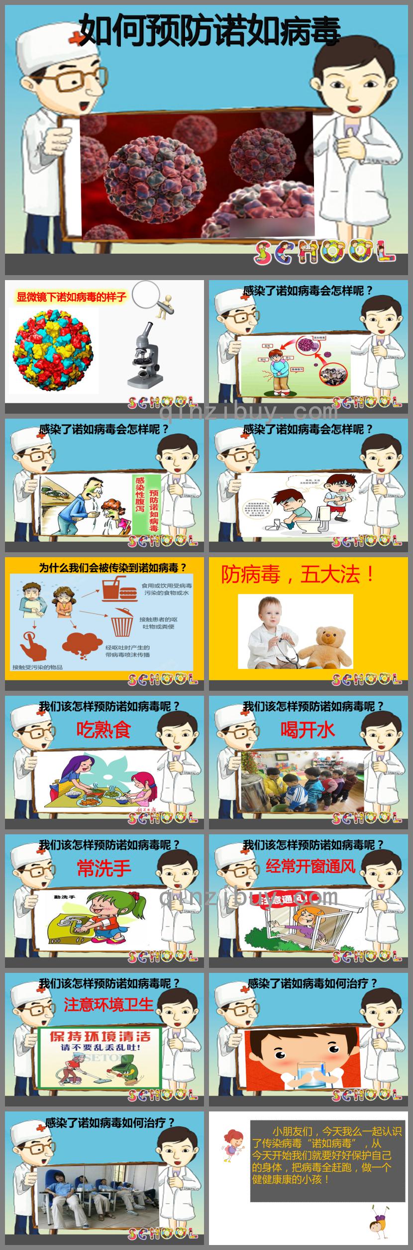 幼儿园诺如病毒的预防PPT课件