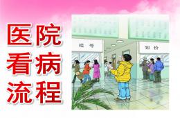中班健康医院看病流程PPT课件