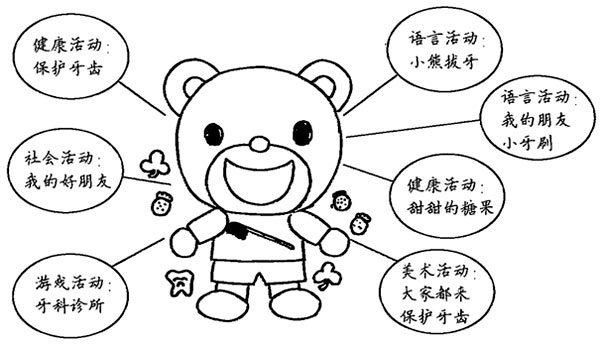 幼儿园儿童剧表演:小熊拔牙