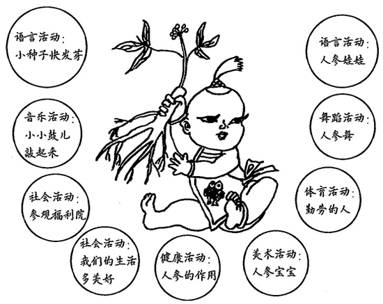 幼儿园儿童剧表演教案:人参娃娃